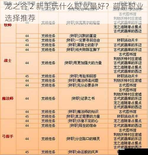 龙之谷 2 新手玩什么职业最好?萌新职业选择推荐