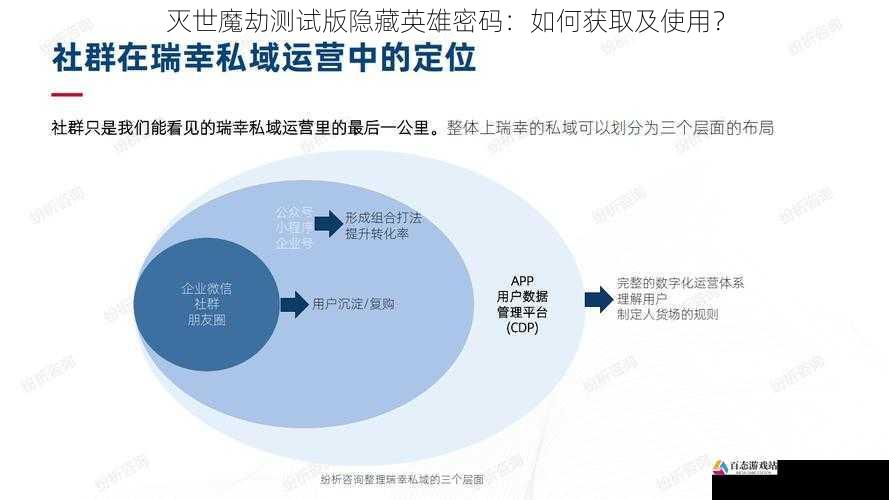 获取途径五:与开发者互动