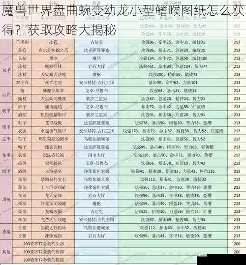 副本掉落