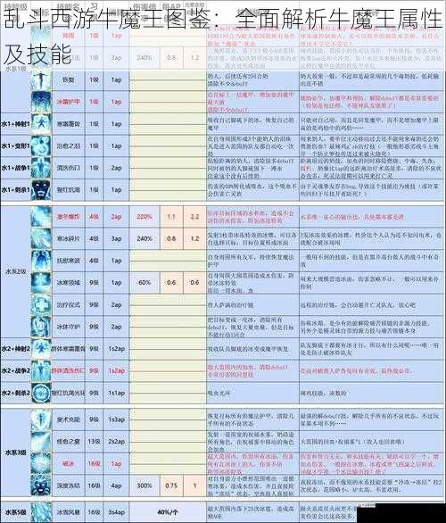 技能详解