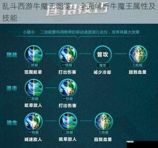 技能搭配与连招