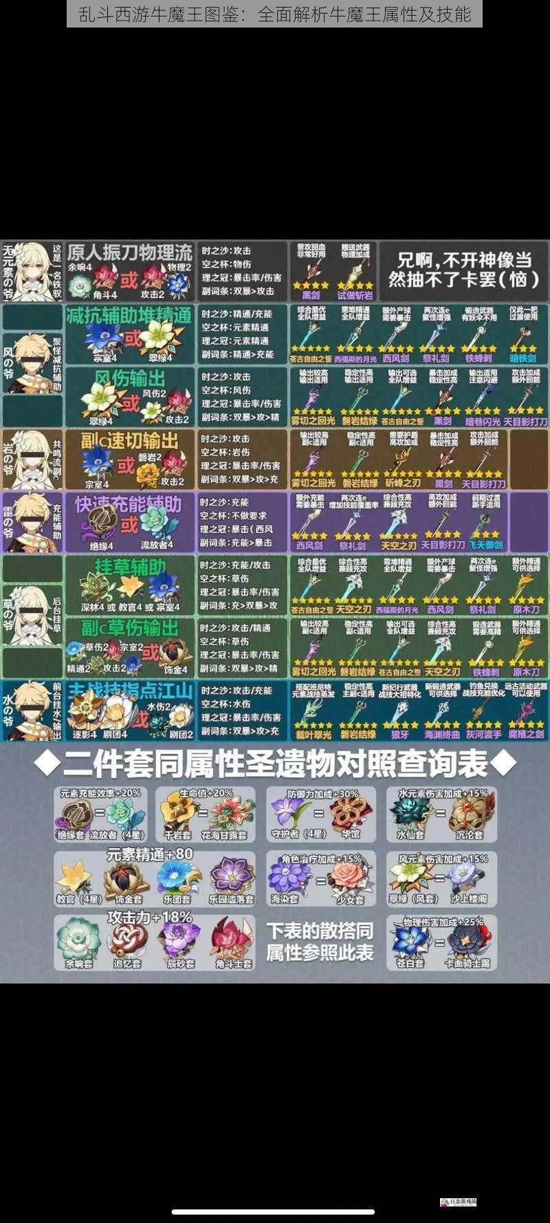 装备选择与培养