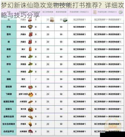 宠物基础属性与技能选择