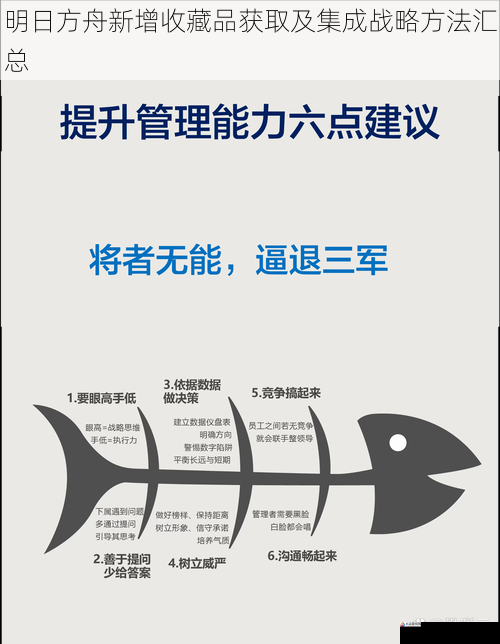 集成战略方法