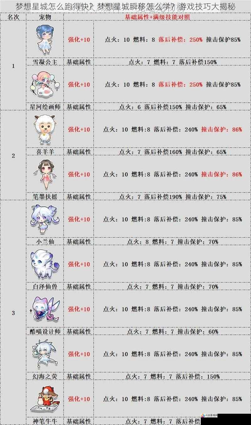 坐骑与宠物选择