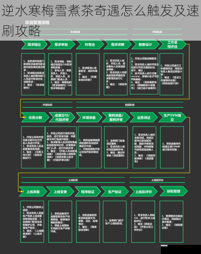 任务流程