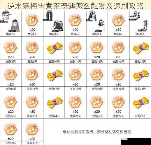 奖励获取