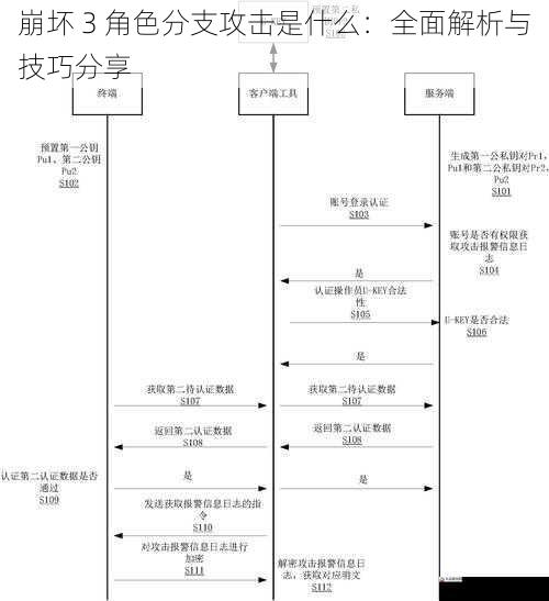 分支攻击的定义与触发机制