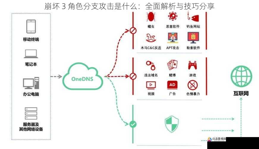 分支攻击的应对策略与技巧