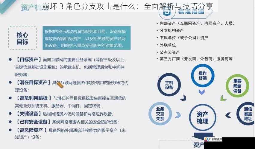 分支攻击的培养与提升