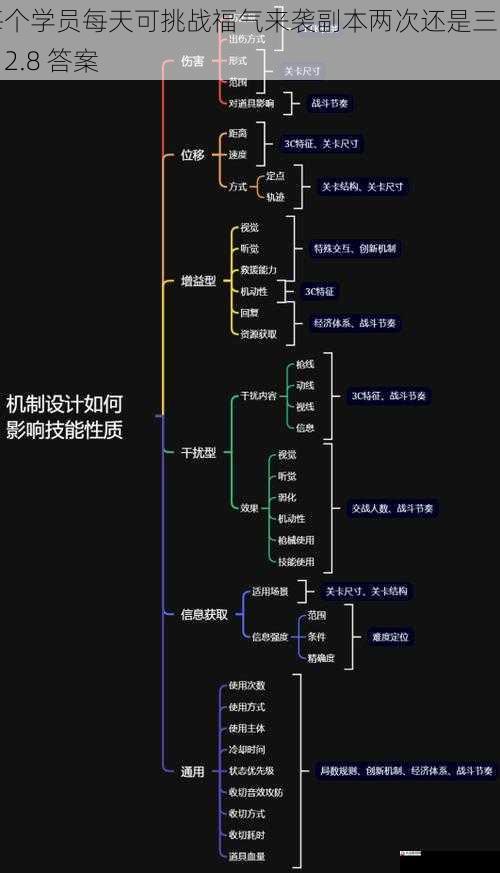 游戏机制与设定方面