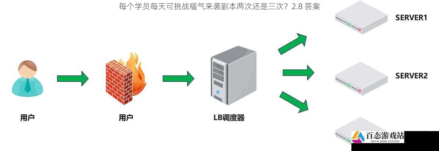服务器负载与稳定性方面