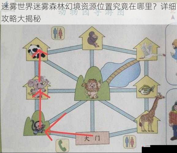 动物资源位置