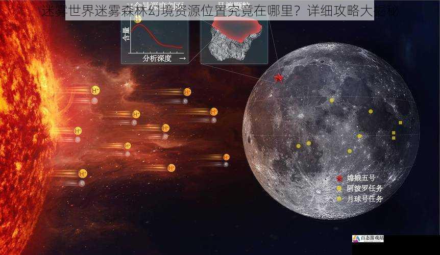 任务资源位置