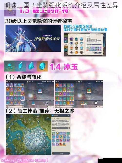 强化材料与获取途径