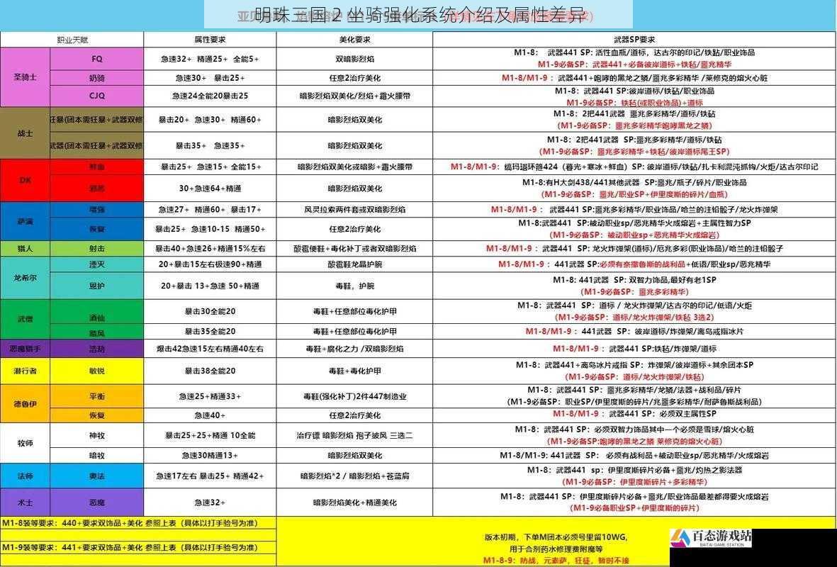 强化等级与属性提升