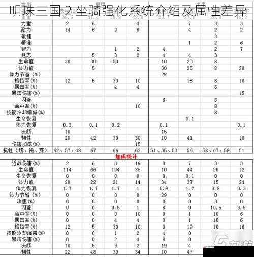 强化套装效果与属性加成