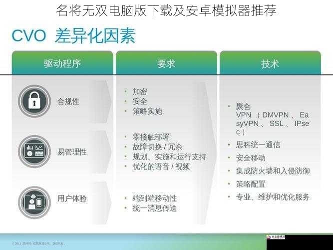 下载渠道及安全性