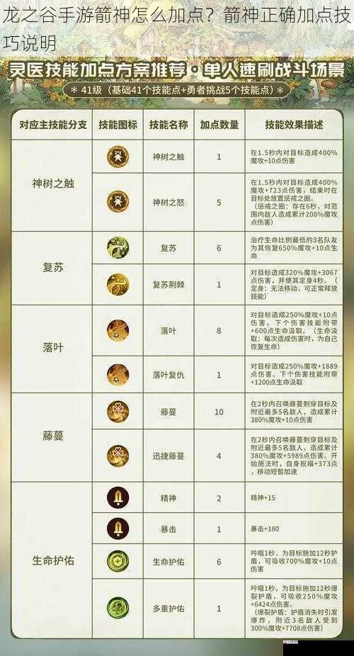 龙之谷手游箭神怎么加点？箭神正确加点技巧说明