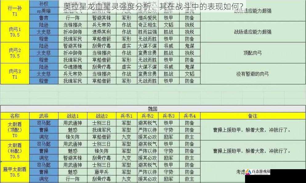 对战策略与搭配