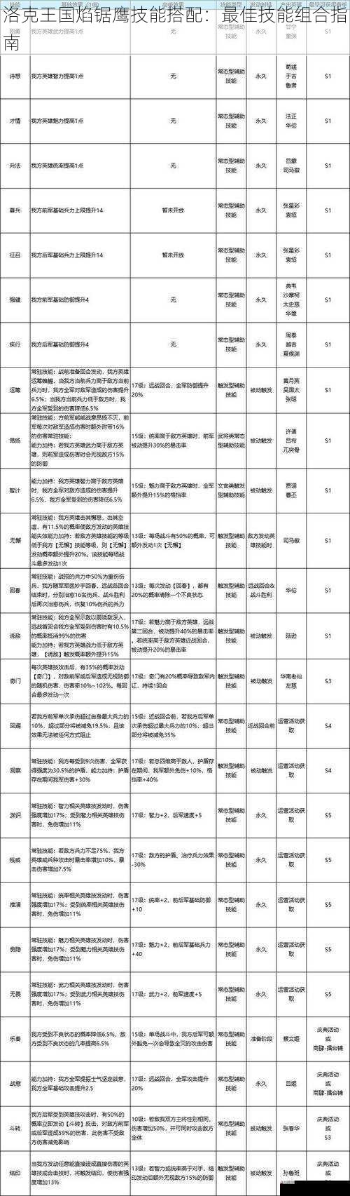 技能搭配之辅助技能
