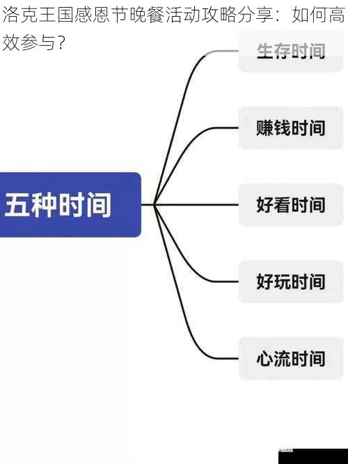  洛克王国感恩节晚餐活动攻略分享：如何高效参与？
