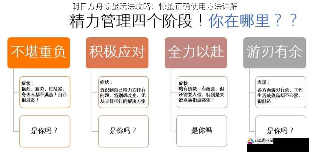 资源分配与培养