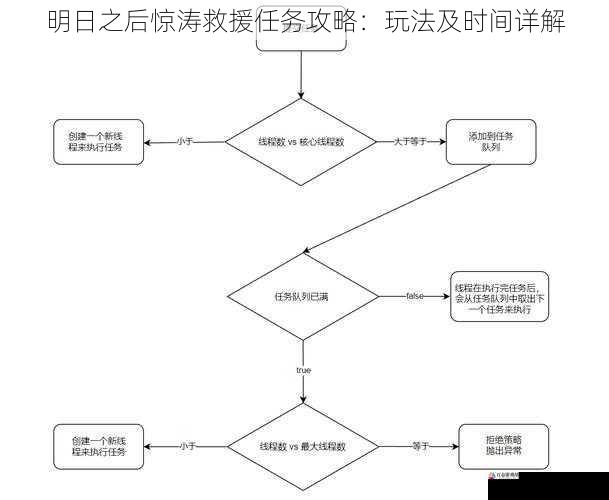 任务流程