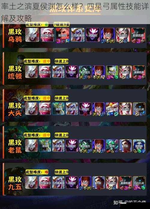 阵容搭配