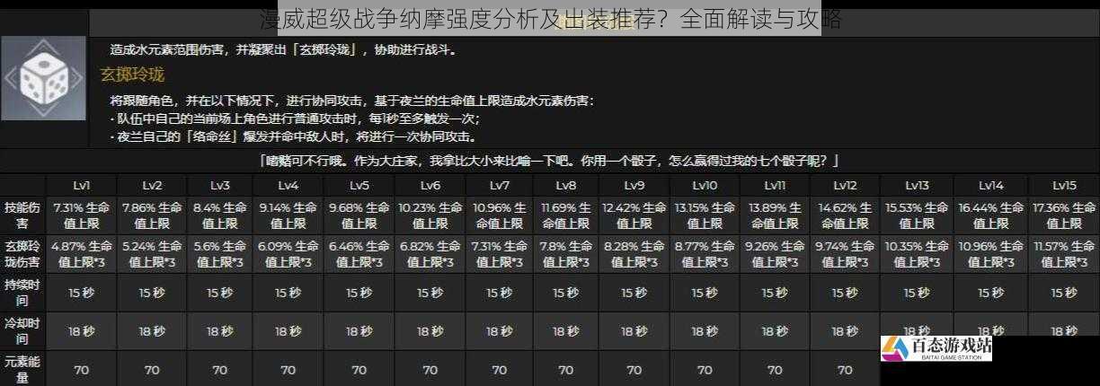  漫威超级战争纳摩强度分析及出装推荐？全面解读与攻略