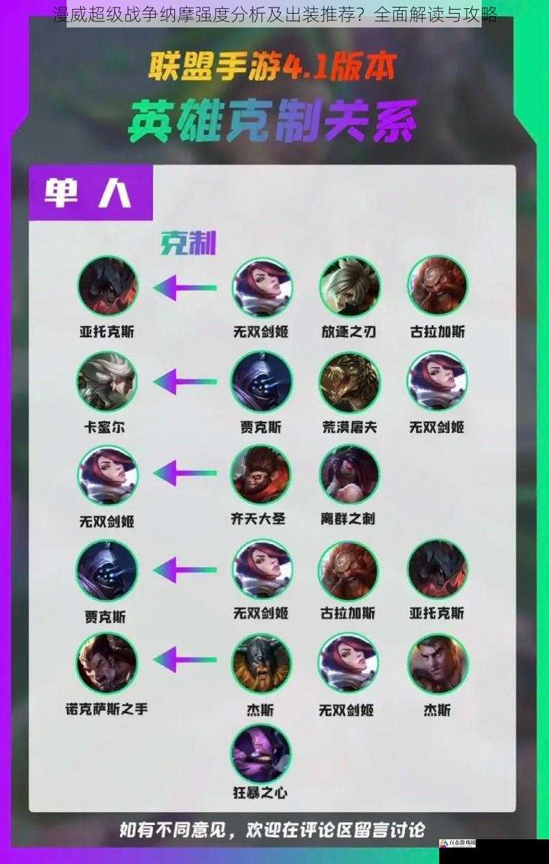 对线技巧与克制关系