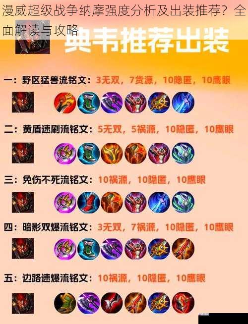 出装推荐与符文搭配