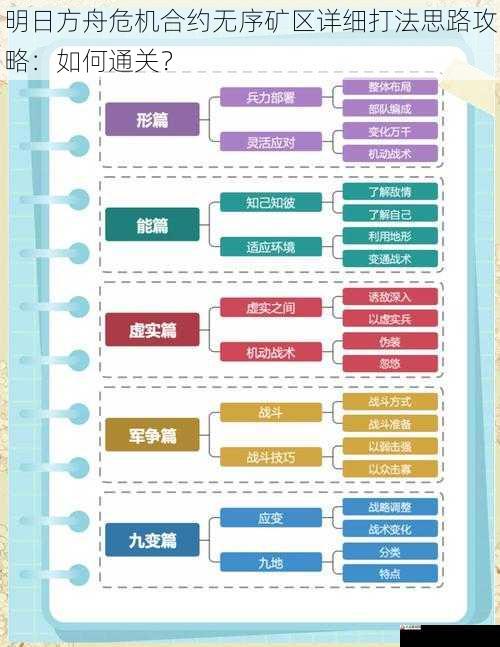 战术策略与行动顺序