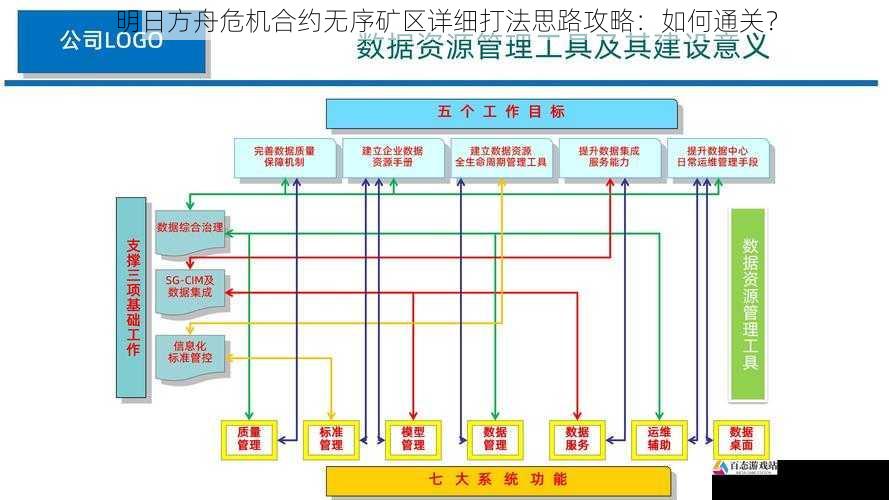 资源利用与部署技巧