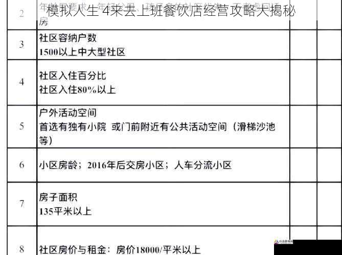  模拟人生 4来去上班餐饮店经营攻略大揭秘