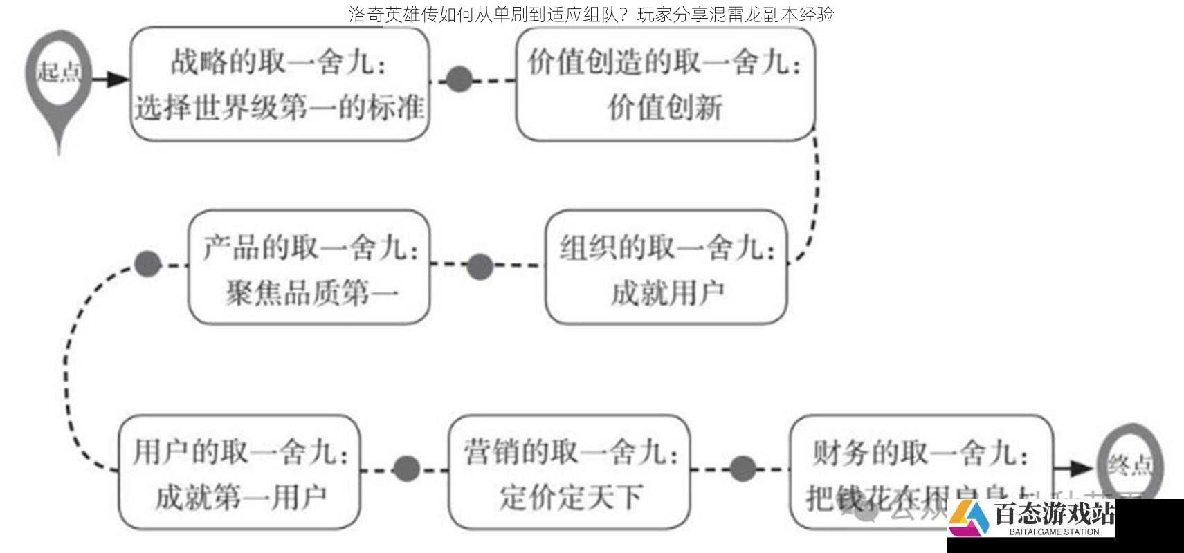 了解副本机制