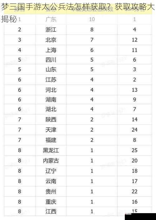 竞技排名
