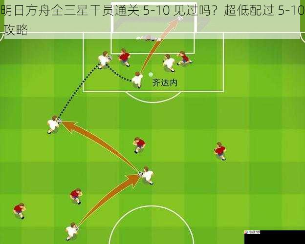 战术策略与站位