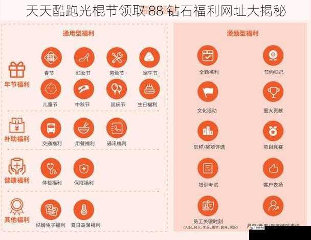 领取福利的途径
