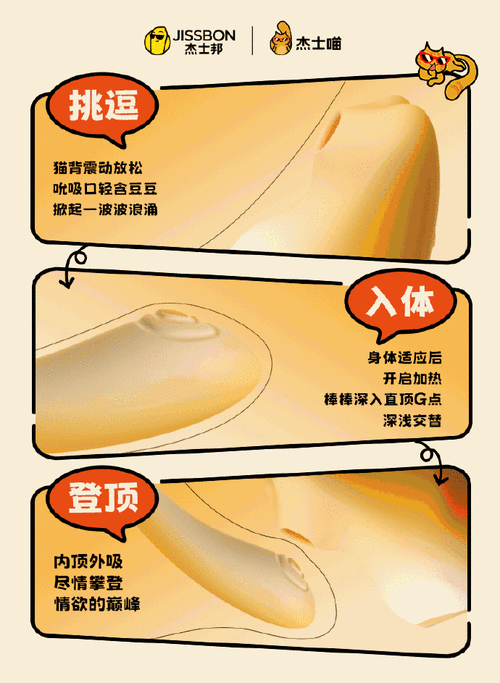 福利的使用方法