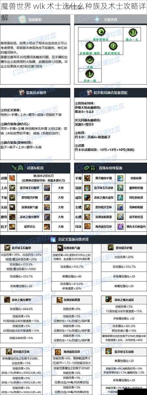 装备选择