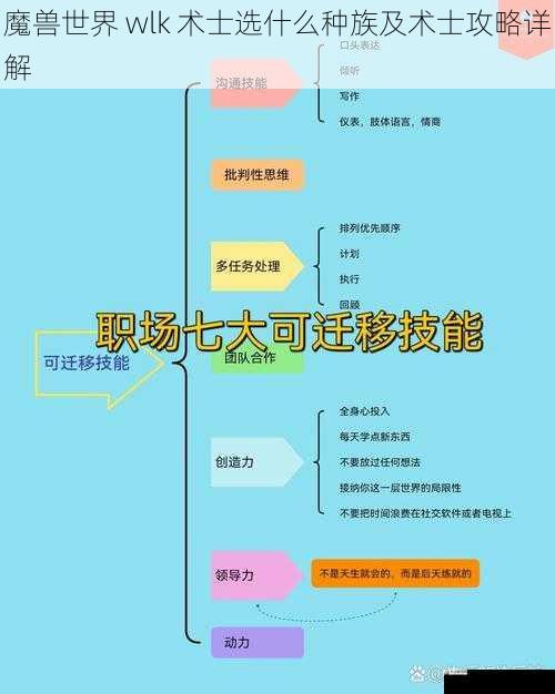 技能使用与循环