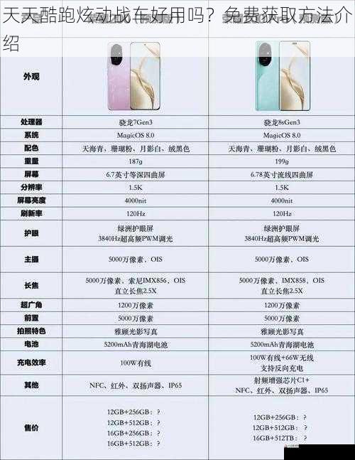  天天酷跑炫动战车好用吗？免费获取方法介绍