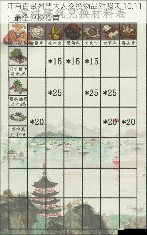  江南百景图严大人交换物品对照表 10.11：最全兑换指南