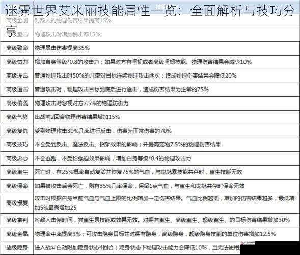 技能伤害与范围