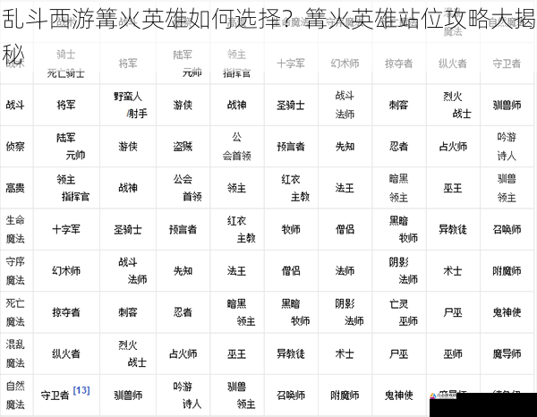 英雄属性与技能分析