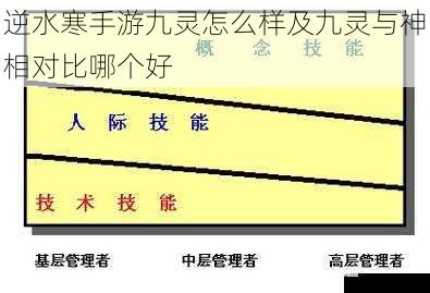 技能机制方面