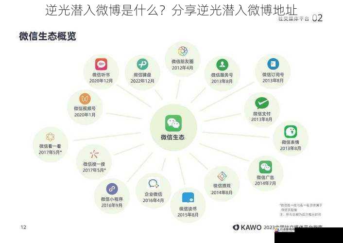 逆光潜入微博是什么？分享逆光潜入微博地址