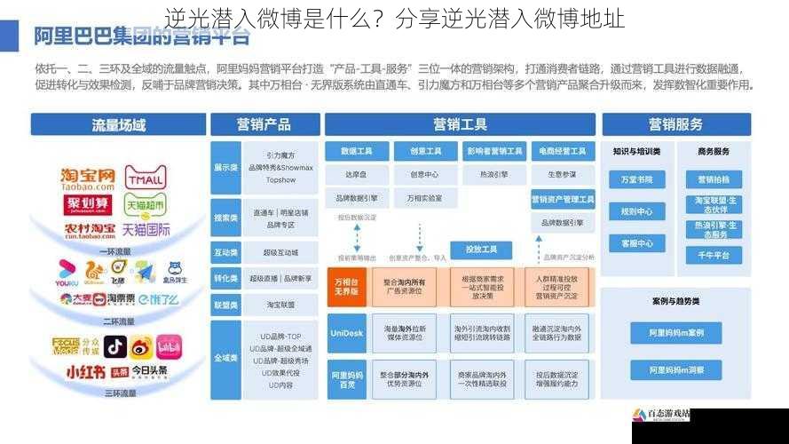 商业营销平台