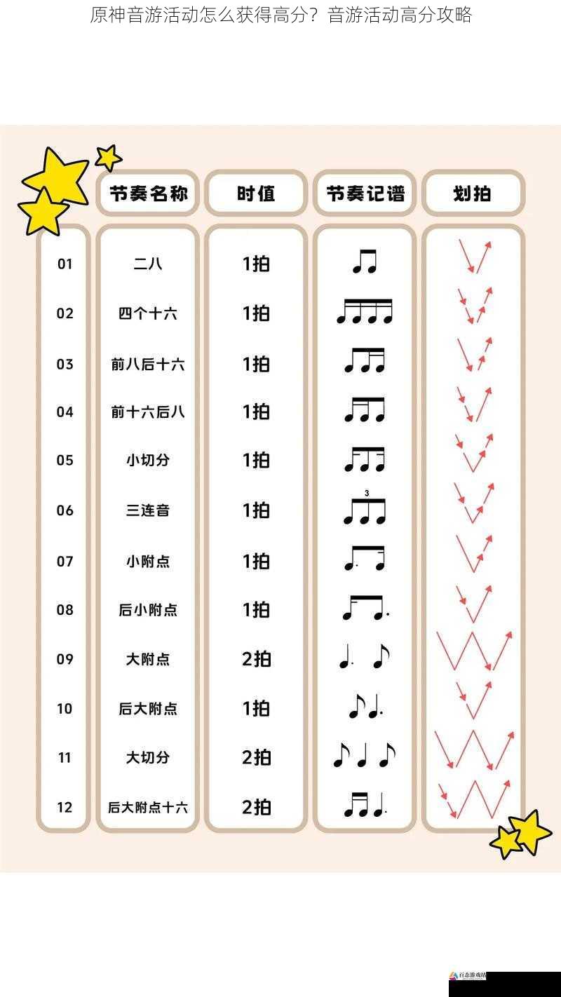 原神音游活动怎么获得高分？音游活动高分攻略
